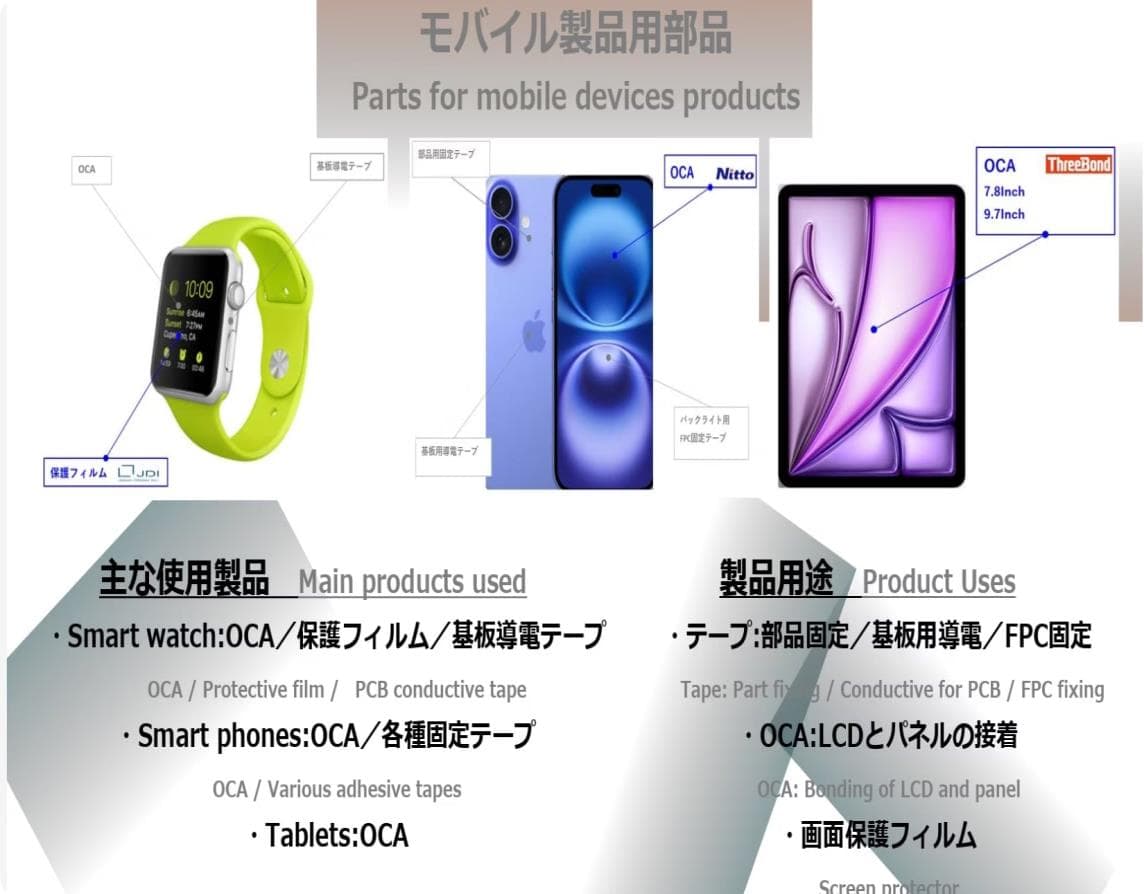 Parts for mobile devices